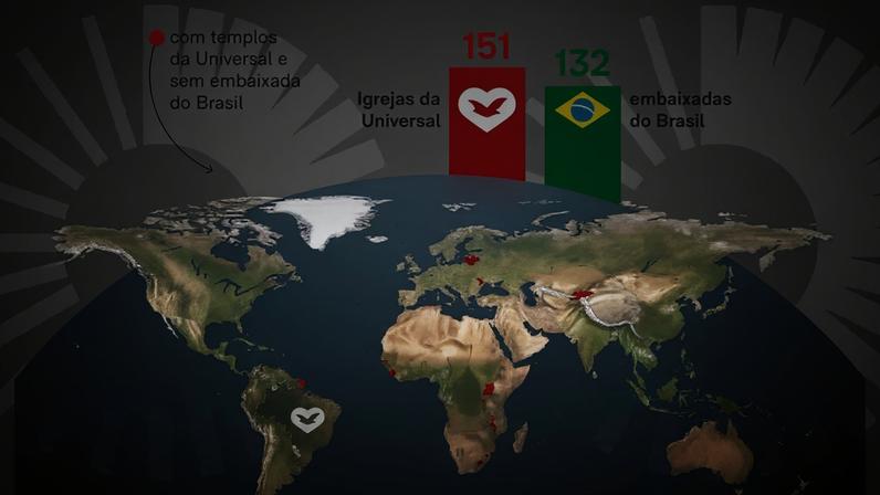 Igreja Universal chega a 151 países, supera embaixadas do Brasil