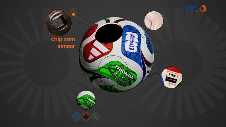 Como funciona o chip da bola da Copa 2026