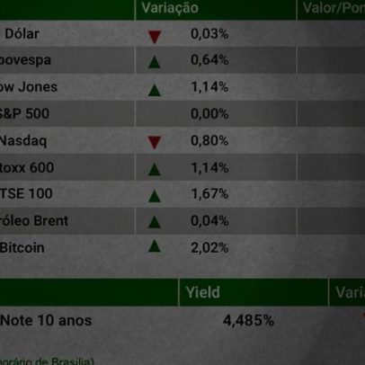 Ibovespa sobe após empregos nos EUA ficarem abaixo do esperado, dólar estável