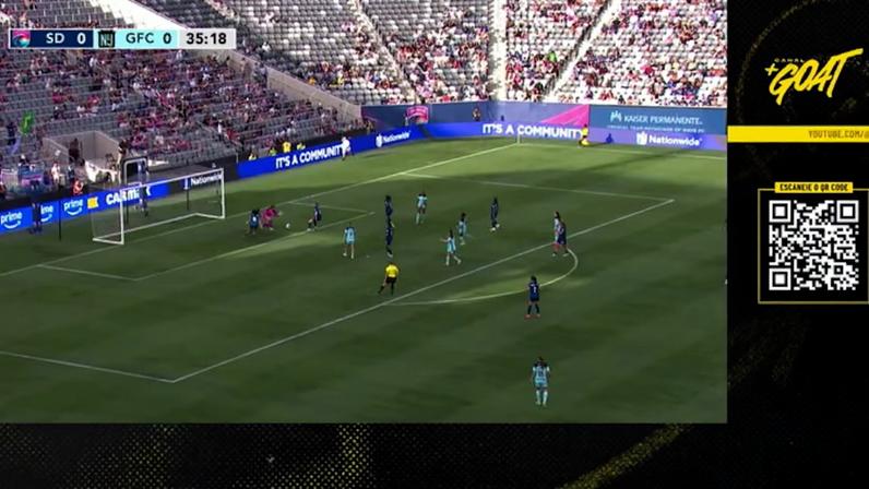 San Diego Wave (W) - Gotham (W) 0 - 0 | DEFESA DO GOLEIRO - Luisaagudelo