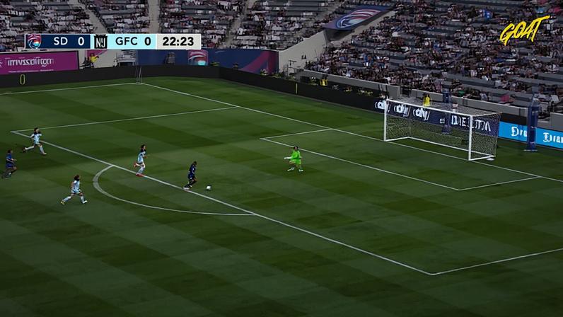 San Diego Wave (W) - Gotham (W) 0 - 0 | BOLA NA TRAVE- Ludmila da Silva