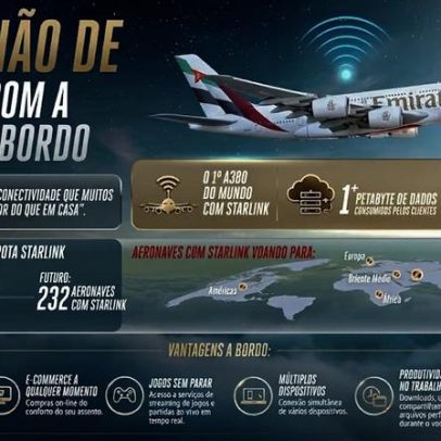 Emirates atinge 1 milhão de conexões Wi-Fi via Starlink em voos