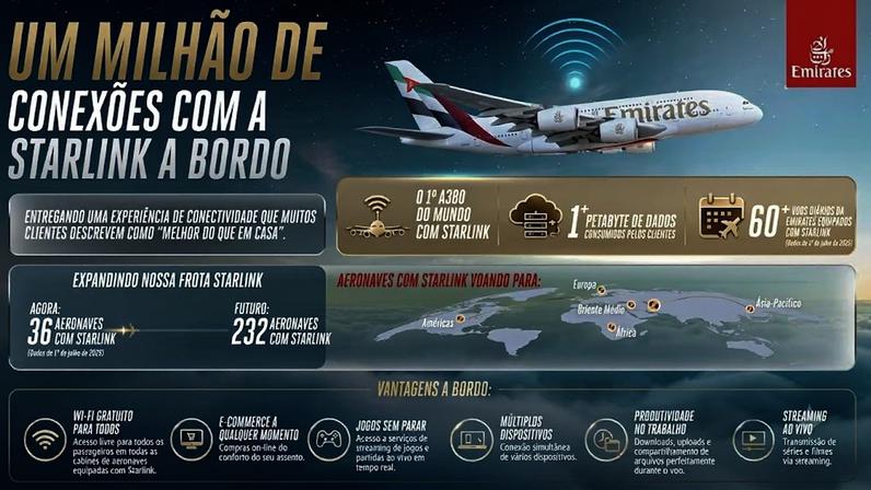 Avanço na evolução da conectividade a bordo