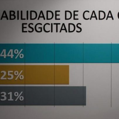 Brasil vs Noruega: palpites e dicas para a Copa do Mundo