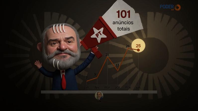 Nos 2 meses anteriores ao período de suspensão de anúncios o presidente intensificou sua agenda