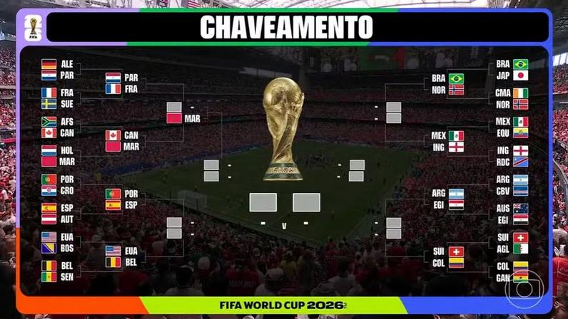 Chaveamento da Copa: veja os confrontos já definidos das oitavas de finais — Foto: Reprodução / TV Globo