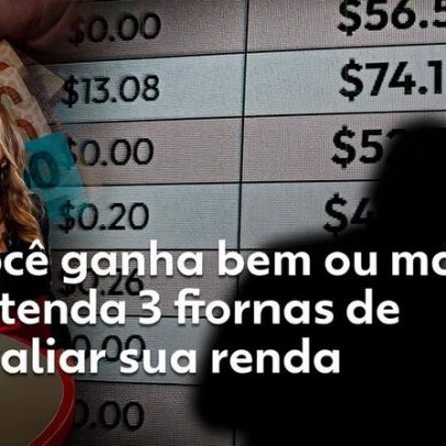 Salário atual: é suficiente para o custo de vida?