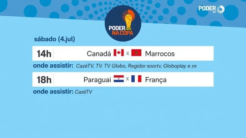 Partidas abrem a fase das oitavas de final da Copa do Mundo de 2026