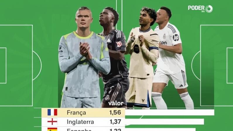 A seleção da França é a mais valiosa da Copa 2026; vai encarar os paraguaios nas oitavas de final