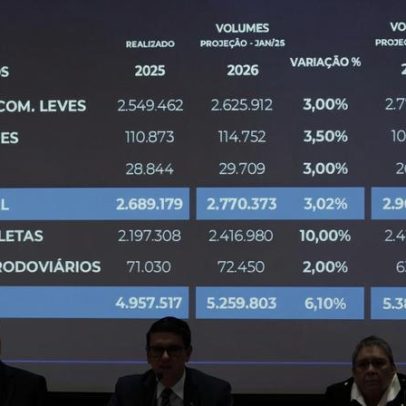 Fenabrave eleva previsão de alta de venda de veículos em 2026 para 8,6%
