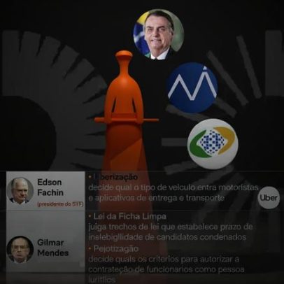 STF volta ao tema código de ética, Bolsonaro e eleições no 2º semestre