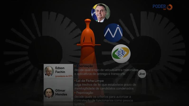 Leia os principais destaques que deverão ser pautados no STF no 2º semestre de 2026