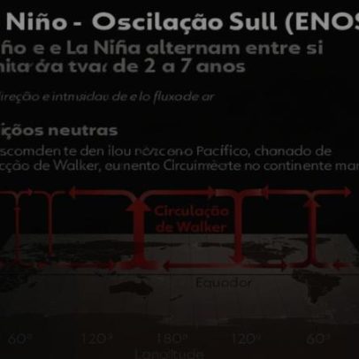 El Niño deve ganhar força e elevar risco de extremos, diz ONU