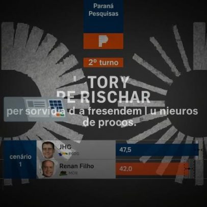 JHC lidera com 47,5% e Renan Filho tem 42% em possível segundo turno em AL
