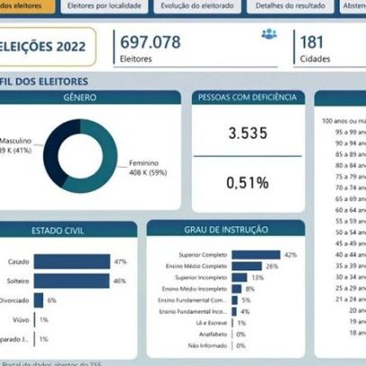 Ferramenta do TSE evidencia participação de eleitores no exterior