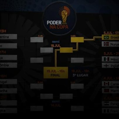 Veja o chaveamento e as partidas das oitavas da Copa 2026