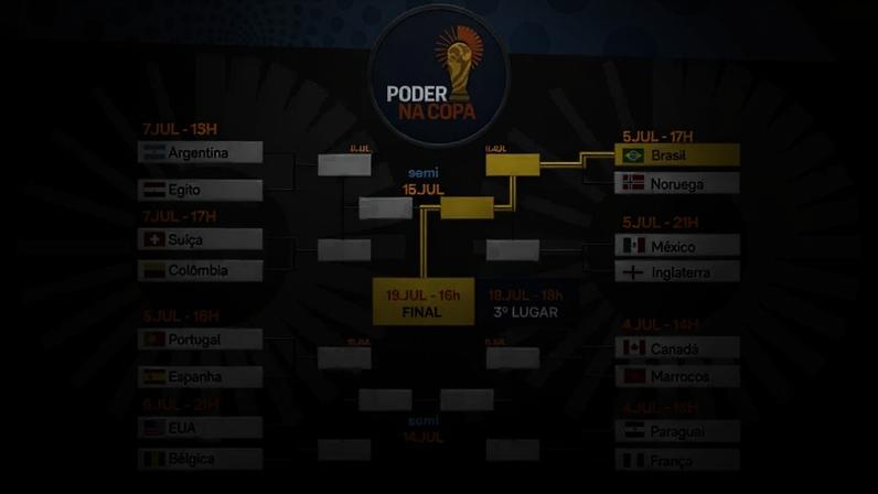 Veja o chaveamento e as partidas das oitavas da Copa 2026