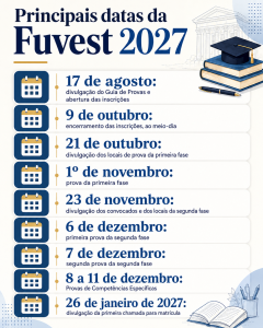 Principais datas da Fuvest 2027