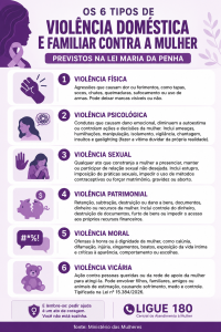 Os seis tipos de violência doméstica e familiar contra a mulher previstas na Lei Maria da Penha