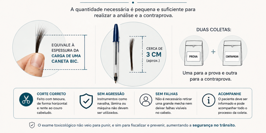 arte mostra quantidade necessária de cabelo para exame toxicológico