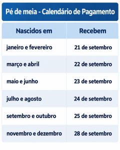Tabela de pagamento do pé-de-meia