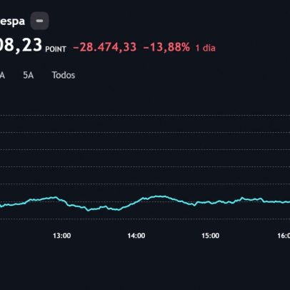 Ibovespa fecha em queda de quase 14% após reeleição de Lula