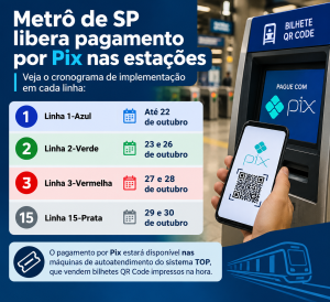 Metrô de SP libera Pix nas estações