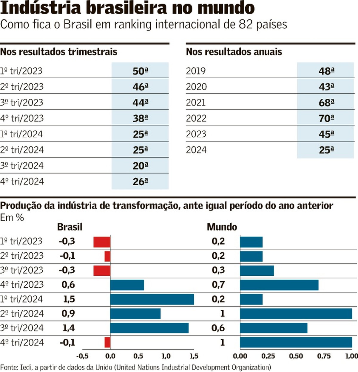 Foto:Reprodução