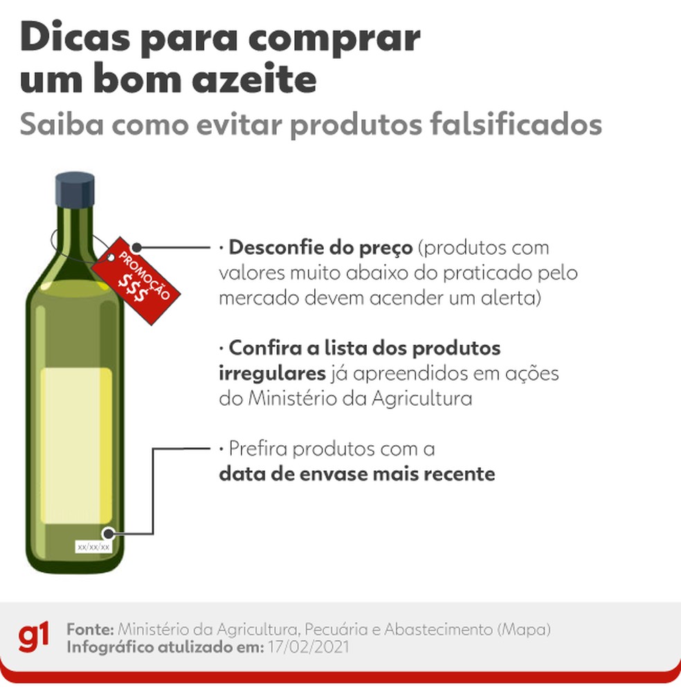 20 marcas de azeite são proibidas em 2023; veja a lista completa