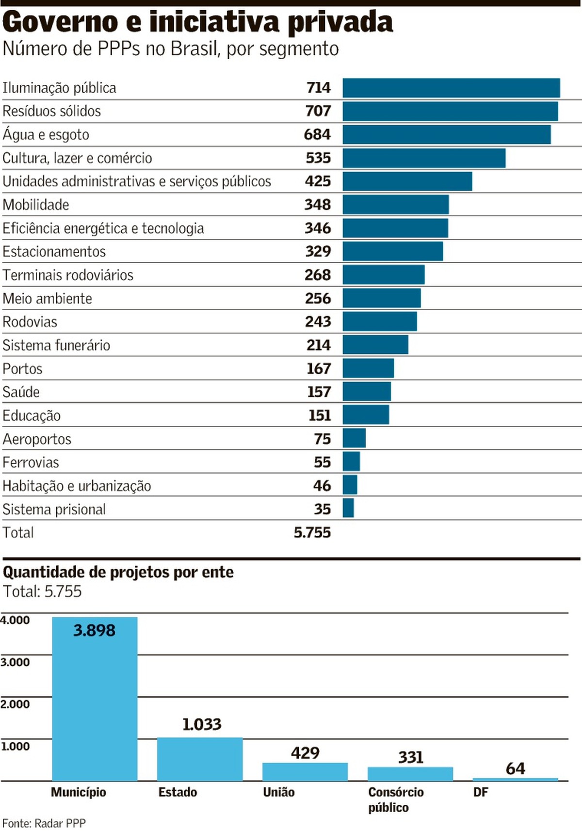 Foto:Reprodução