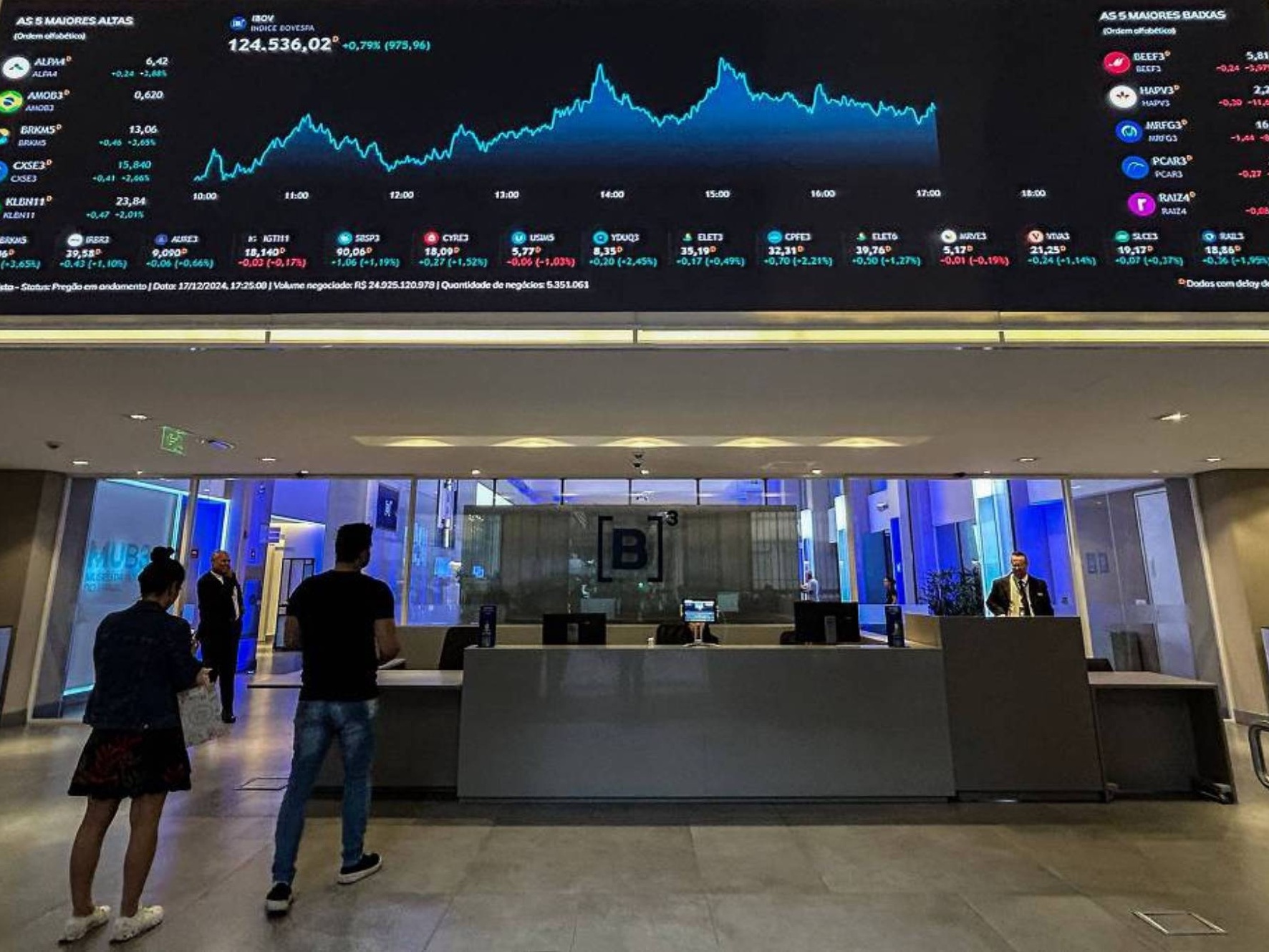 Renda variável: estratégias para investir em tempos de juros elevados Renda variável: estratégias para investir em tempos de juros elevados