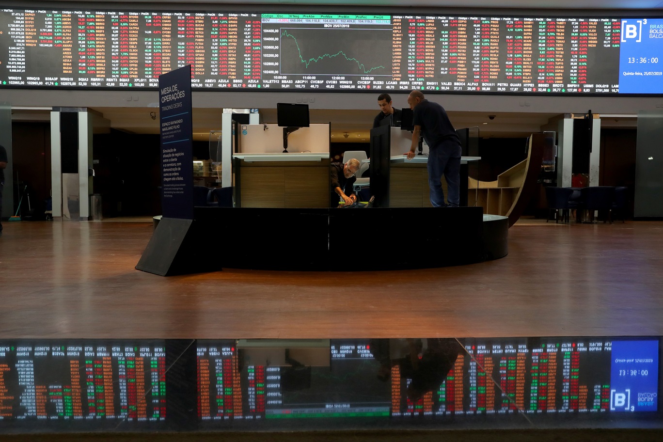 Acompanhe as ações de Prio, Petrobras e Aura Minerals nesta sexta-feira Um painel eletrônico da Bolsa de Valores B3 do Brasil em São Paulo, Brasil, 25 de julho de 2019. (Foto: REUTERS/Amanda Perobelli)