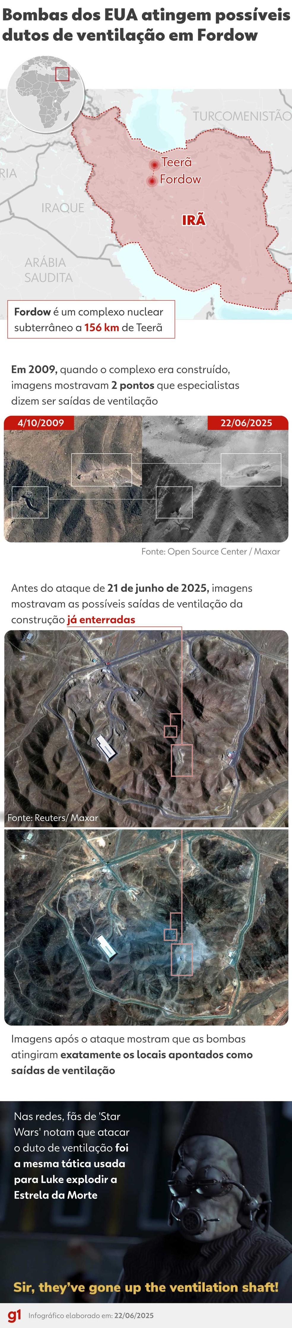 EUA utilizam satélites para atacar dutos em estratégia militar no Irã Estratégia 'Star Wars': satélites indicam que EUA miraram bombas em dutos de ventilação de bunker (Foto: Arte/g1)