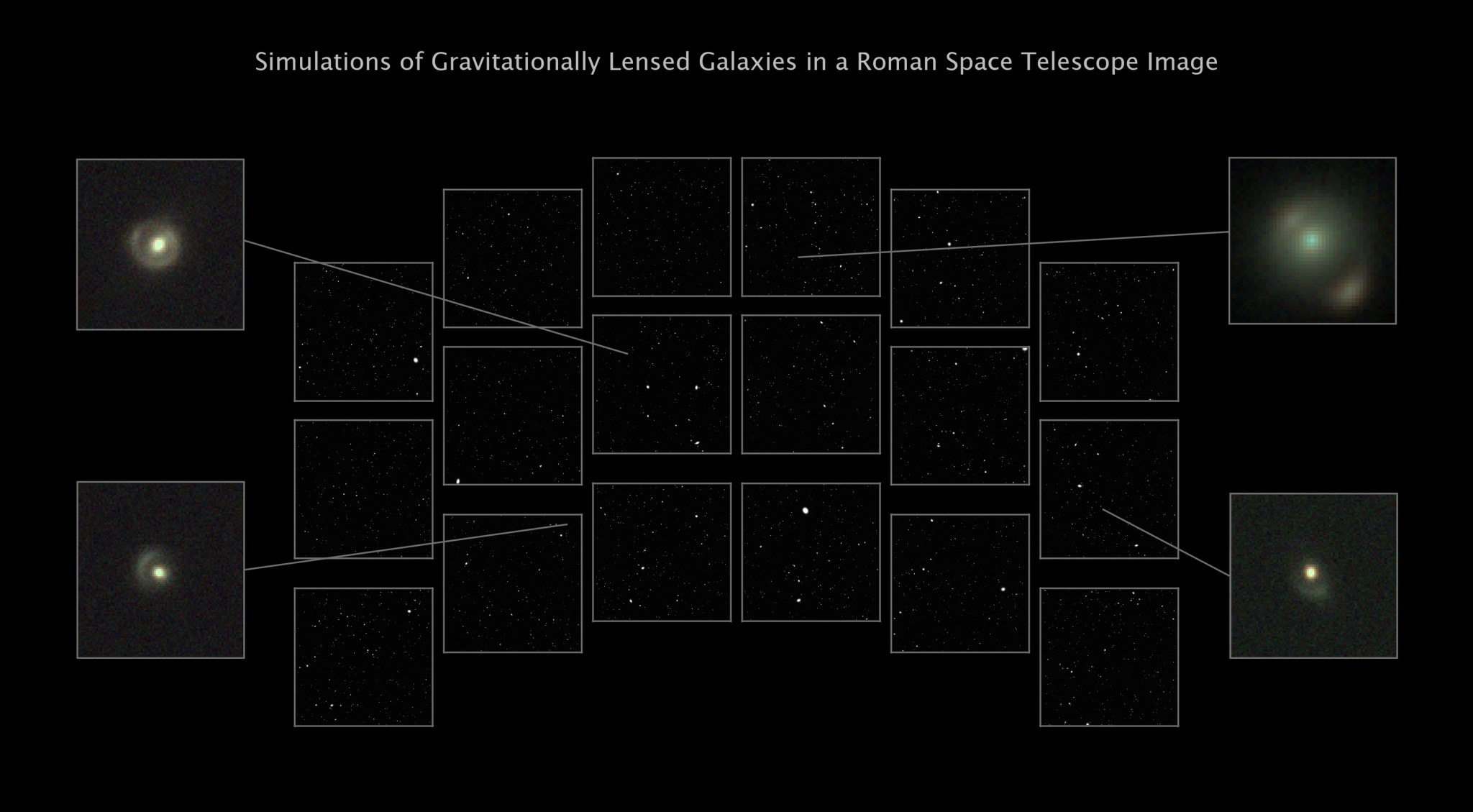 Uma simulação de observação do Telescópio Espacial Nancy Grace Roman da NASA com uma sobreposição do campo de visão do seu Instrumento de Campo Largo. Mais de 20 lentes gravitacionais, com exemplos mostrados à esquerda e à direita, devem aparecer em cada uma das vastas observações do Roman. Um artigo de jornal liderado por Bryce Wedig, um estudante de pós-graduação da Universidade de Washington em St. Louis, Missouri, estima que cerca de 500 dessas lentes detectadas pelo telescópio na sua Pesquisa de Área Ampla de Alta Latitude serão adequadas para estudos sobre matéria escura. Ao examinar uma população tão grande de lentes gravitacionais, os pesquisadores esperam aprender muito mais sobre a misteriosa natureza da matéria escura. (Foto: NASA, Bryce Wedig (Universidade de Washington), Tansu Daylan (Universidade de Washington), Joseph DePasquale (STScI))