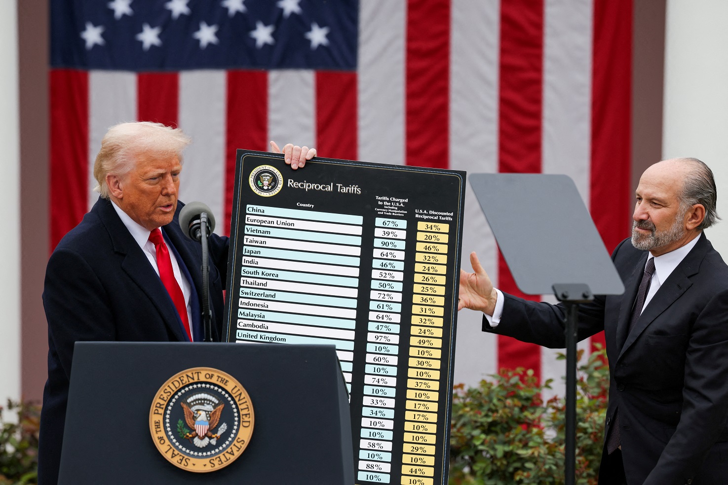 Presidente dos EUA, Donald Trump, ao lado do secretário de Comércio dos EUA, Howard Lutnick, enquanto Trump faz anúncio sobre tarifas na Casa Branca, em Washington, D.C., Estados Unidos (Foto: REUTERS/Carlos Barria)