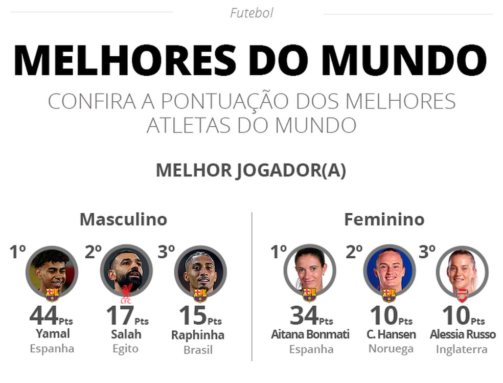 Foto:Reprodução