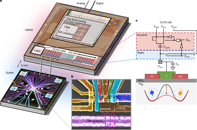 Chip CMOS a milikelvins controla qubits de spin com precisão inovadora Foto: Reprodução