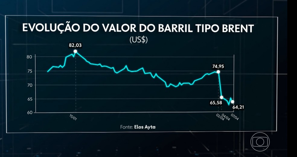 Foto:Reprodução