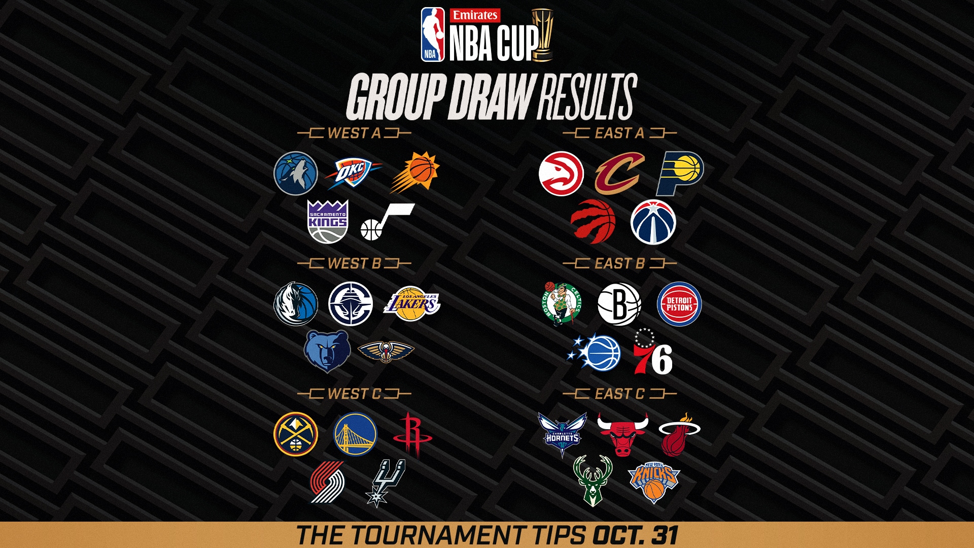 Grupos da Copa NBA Emirates 2025 são oficialmente anunciados Foto: Reprodução/@NBA
