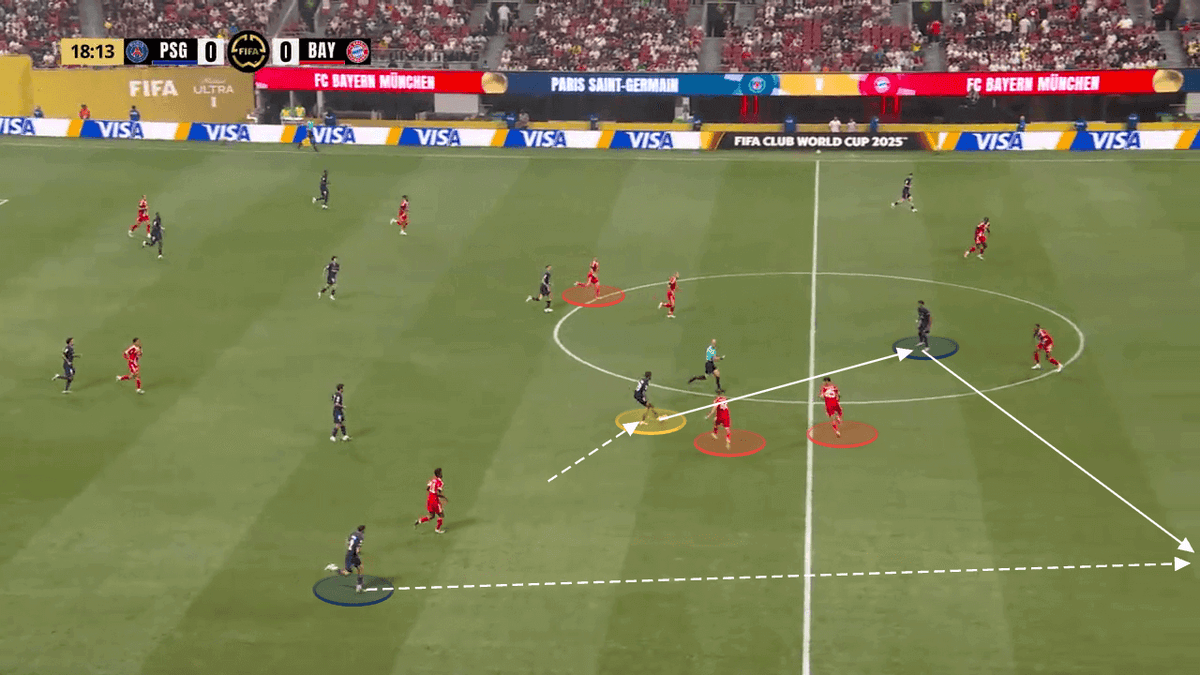 PSG e Bayern mostram táticas eficazes em emocionante partida do Mundial de Clubes Foto: Reprodução/The Athletic UK