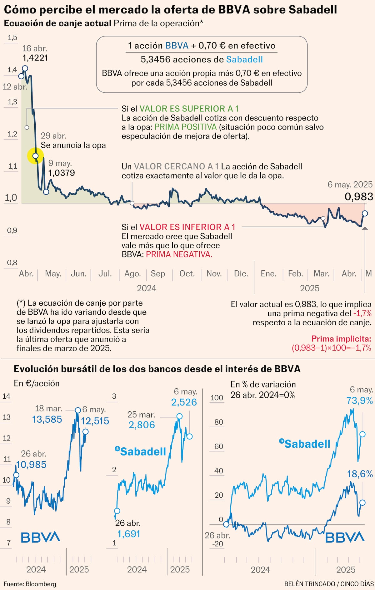 Foto:Reprodução