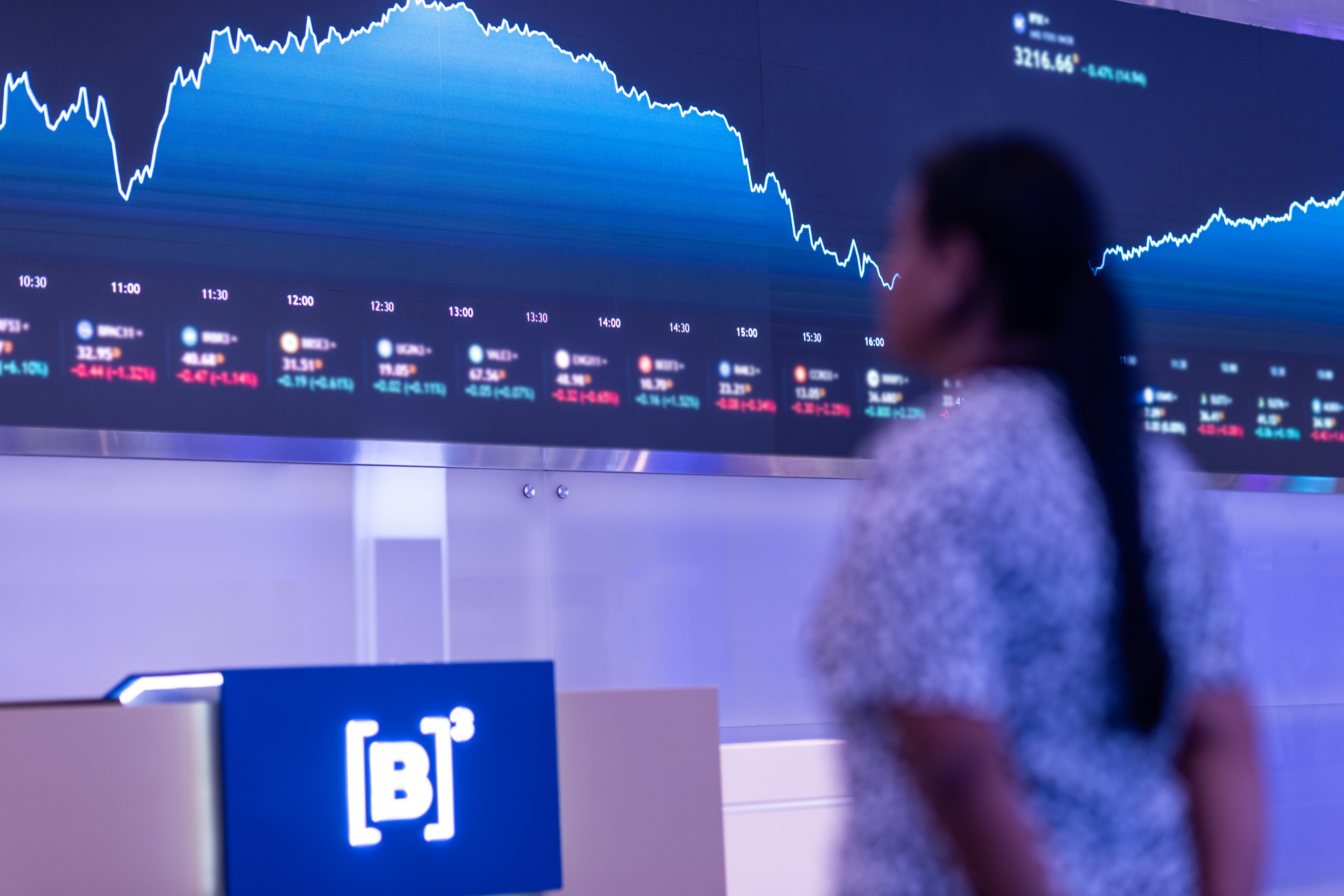 B3 introduz contratos futuros de juros de México, EUA e União Europeia Foto: Reprodução