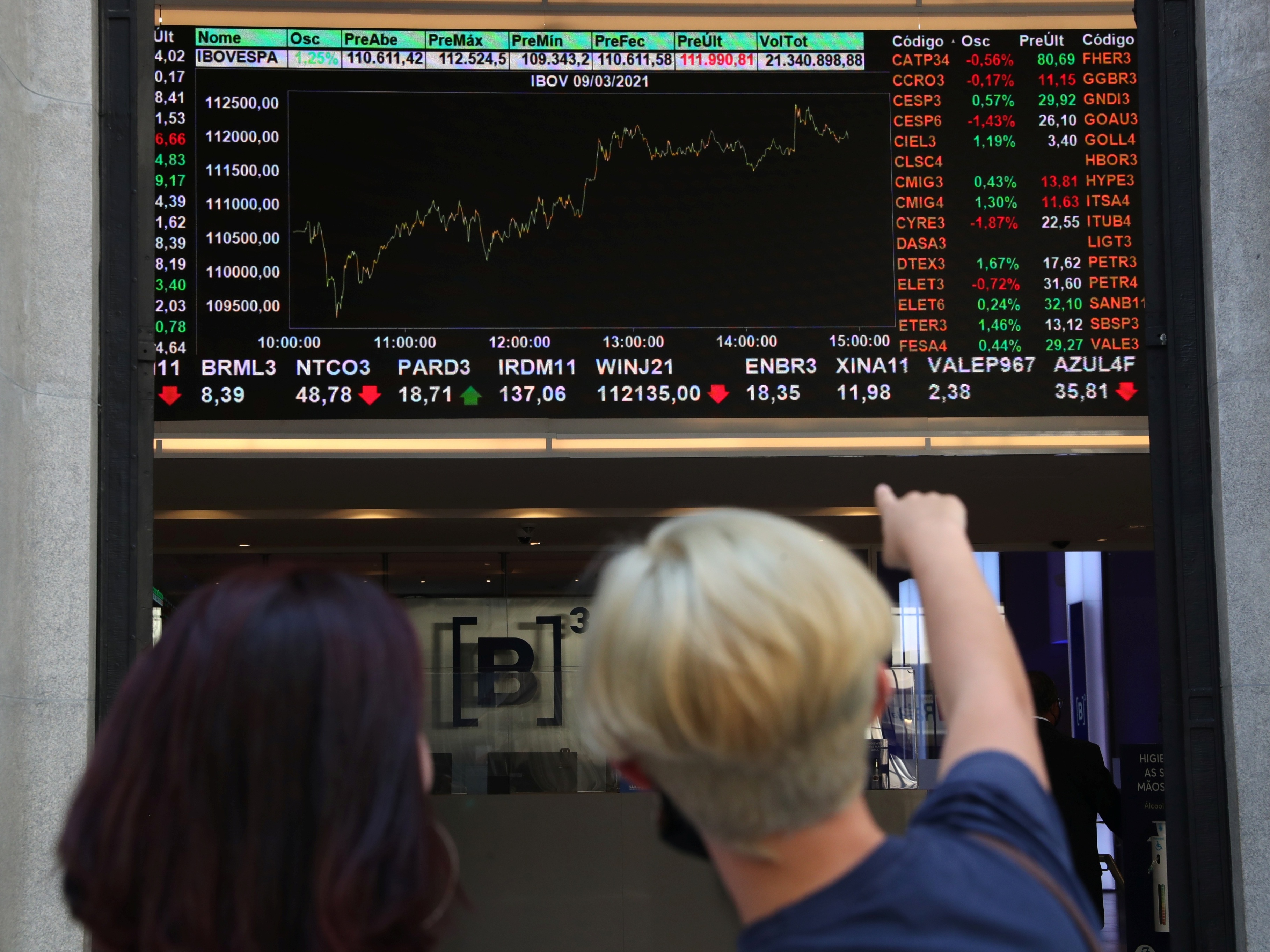 Bolsa brasileira registra segunda melhor semana do ano com avanço da economia dos EUA Painel de cotações na Bolsa brasileira, a B3 (Foto: Amanda Perobelli/Reuters)