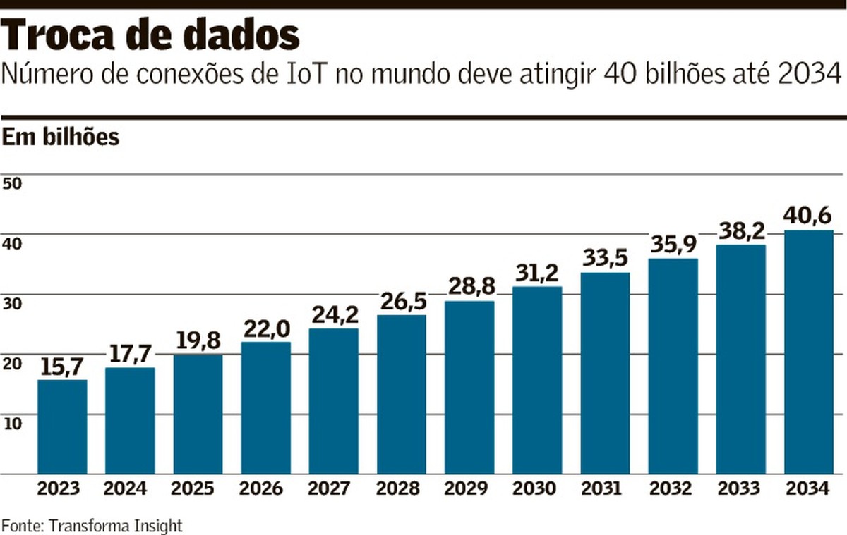 Foto:Reprodução