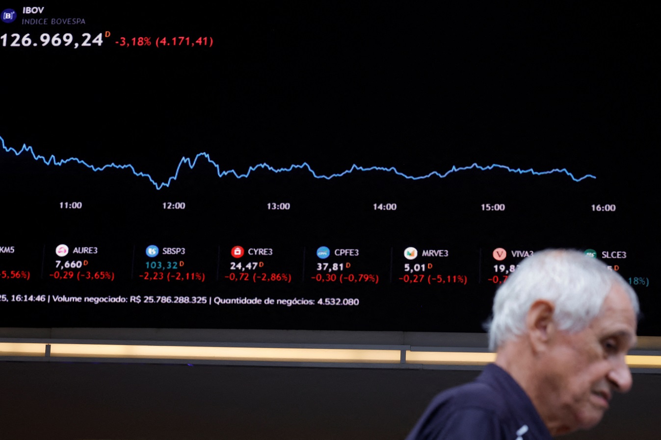 Uma placa eletrônica exibe informações sobre as recentes flutuações dos índices de mercado na B3, Bolsa de Valores - 04/04/2025 (Foto: REUTERS/Amanda Perobelli)