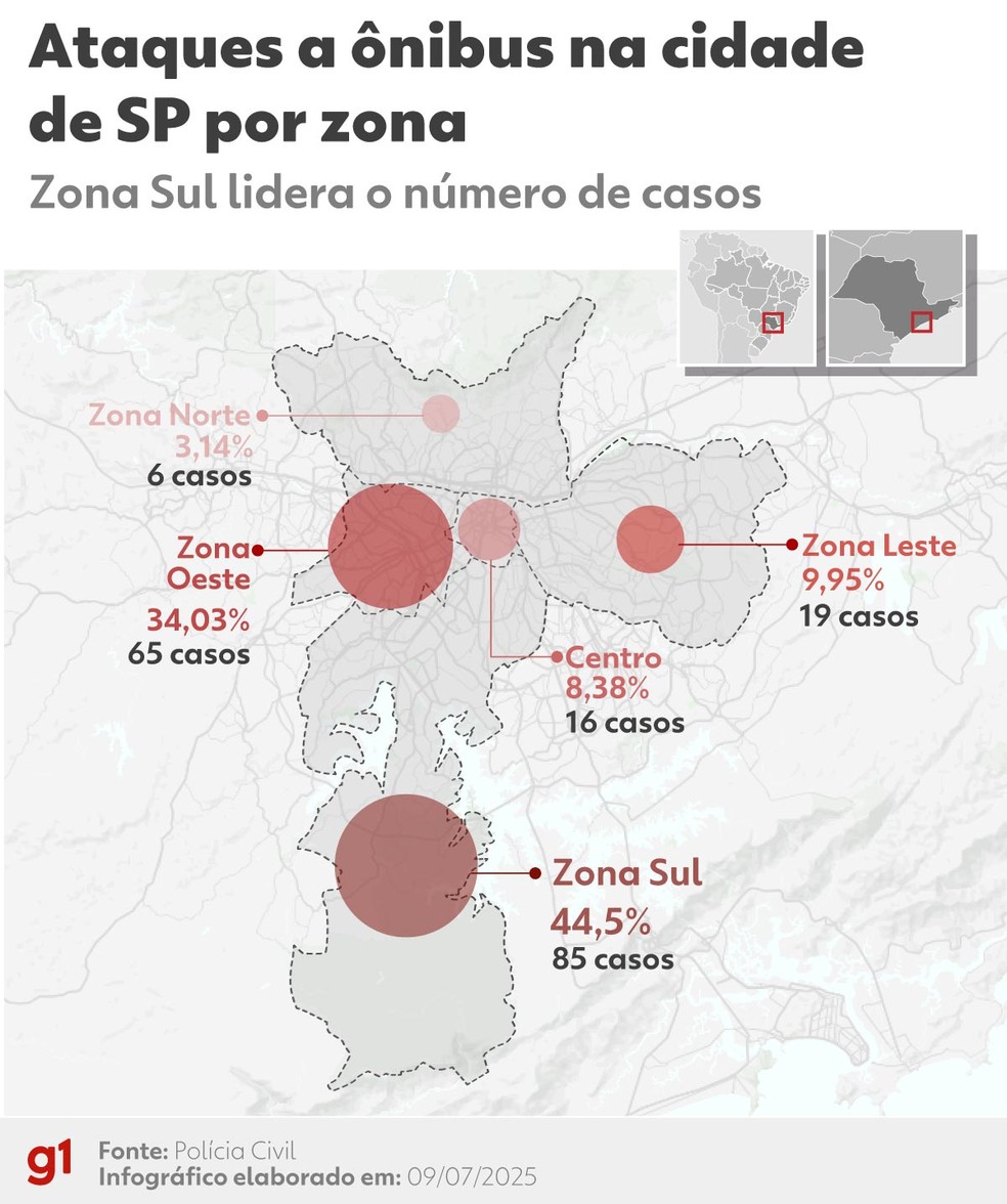 Ataques a ônibus concentram 80% dos casos nas zonas Sul e Oeste Ataques a ônibus na cidade de SP por zona — Foto: Arte g1