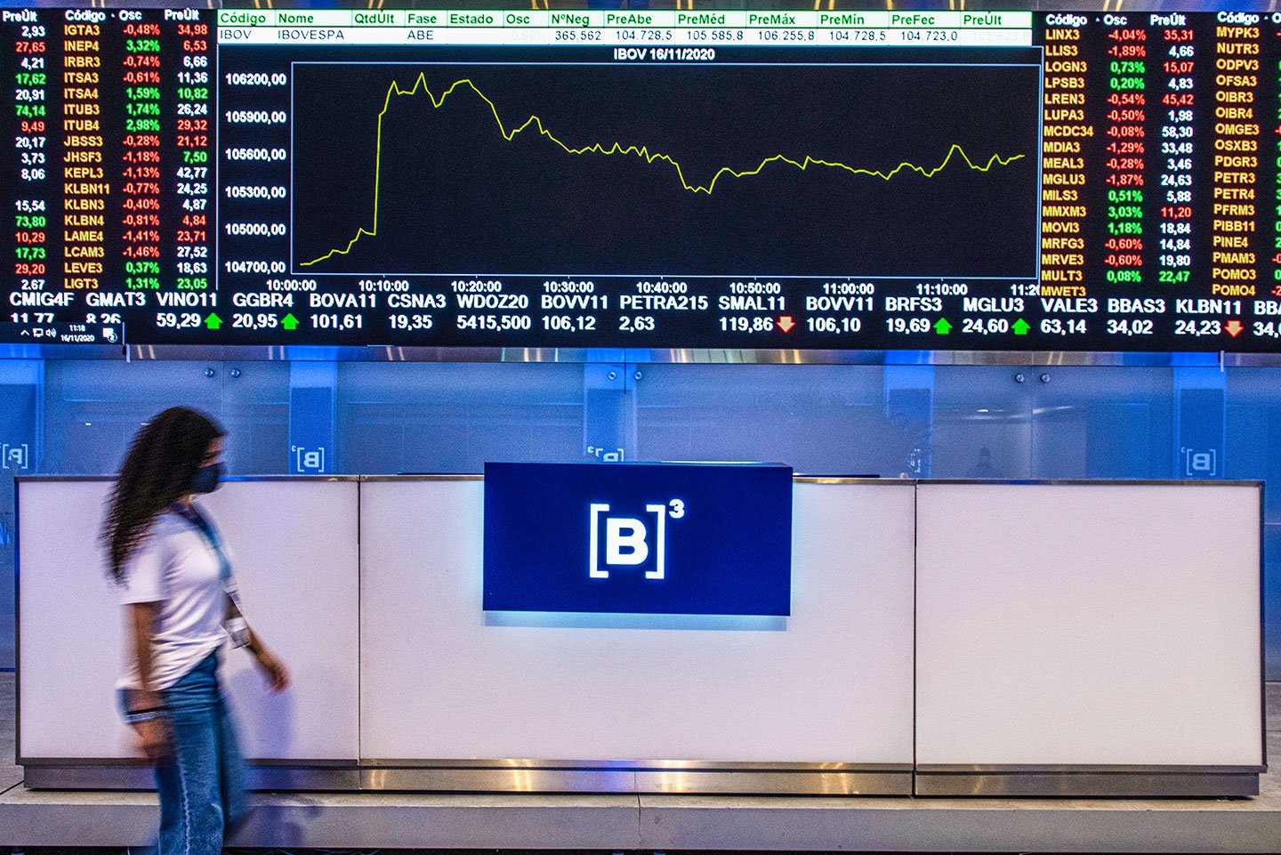 B3 registra crescimento acima do esperado com recuperação da bolsa em junho B3: empresa divulgou os dados operacionais na noite desta segunda-feira, 14 (Foto: Germano Lüders/Exame)