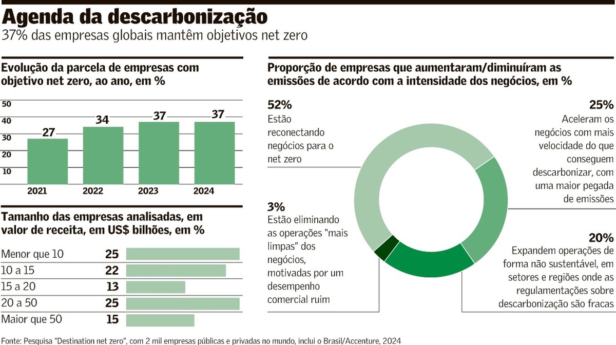 Foto:Reprodução
