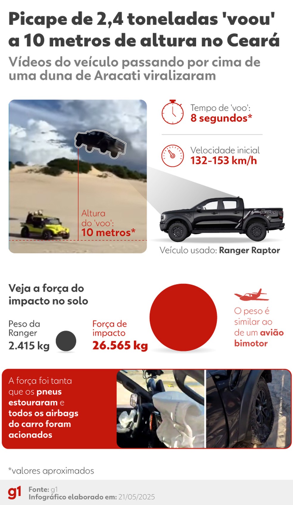 Foto:Reprodução