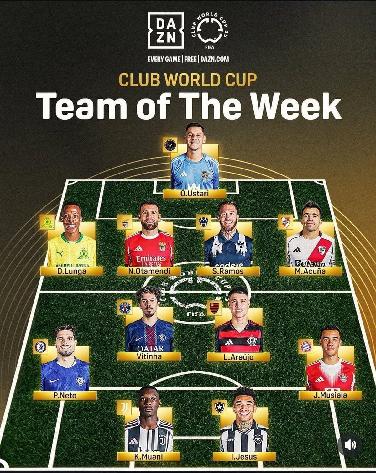 Igor Jesus e Luiz Araújo são cotados para seleção da Fifa no Mundial de Clubes Seleção do time da semana, publicado pela DAZN, gerou dúvida em torcedores (Foto: Reprodução/Redes sociais)